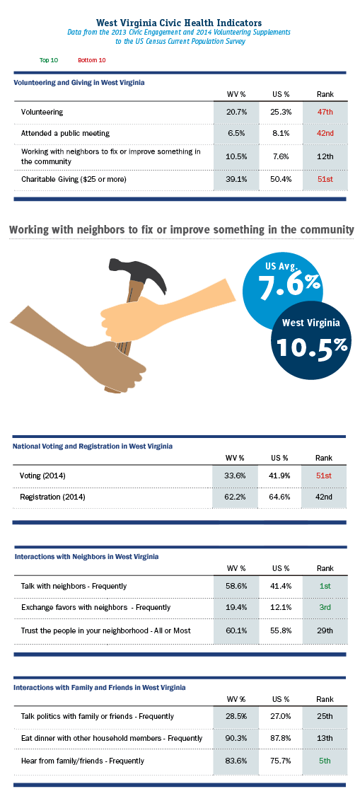 wvdataforwebsitenew-1