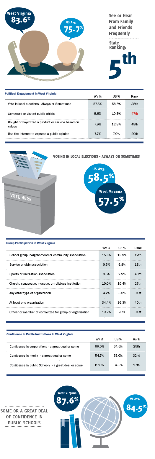 wvdataforwebsitenew-2
